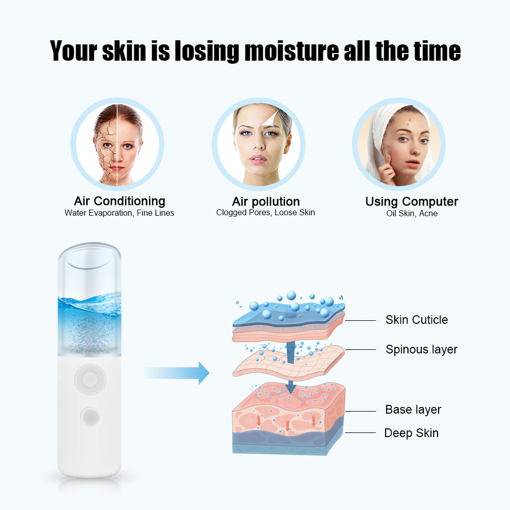 Nano Mist Spray Facial Moisturizing Beauty